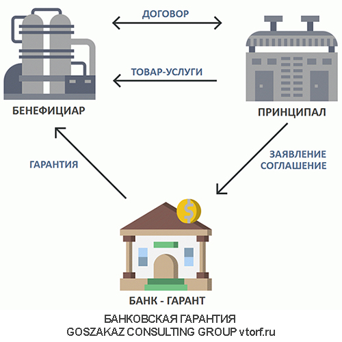Использование банковской гарантии от GosZakaz CG в Калининграде